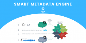 TEDIAL SMART METADATA ENGINE