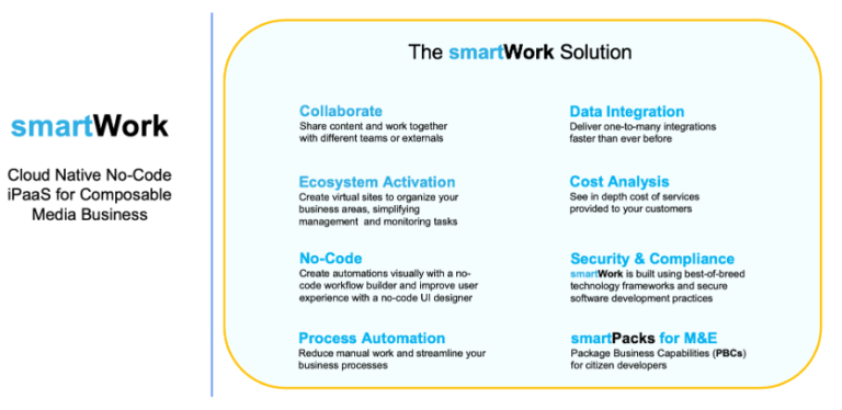 Smartworks Events Tedial enables & accelerates the composable media business with ...