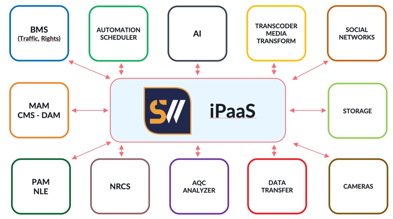 iPAAS